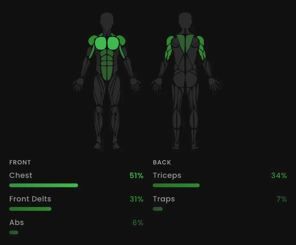 The Korvi app: muscle fatigue bodymap
